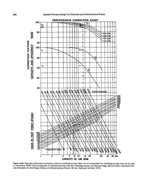 centrifugal pump viscosity limit|pump shaft viscosity.